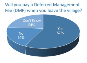 DMF graph